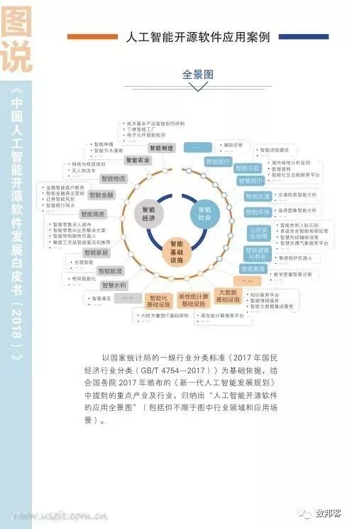 图说2018中国人工智能开源软件发展 聚焦基础软件开发的兴起