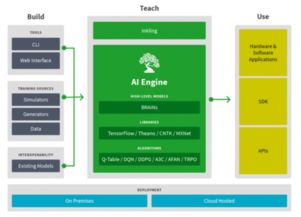 微软投资AGOLO与BONSAI 深化人工智能基础软件开发布局