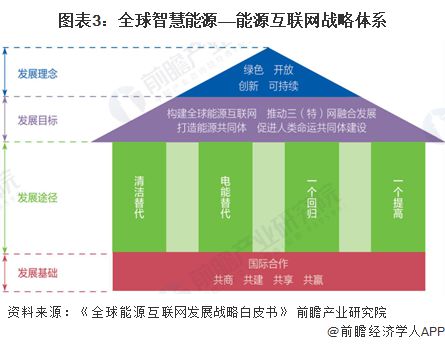 2024年全球智慧能源管理系统市场发展概况及趋势分析