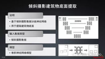 大数据与人工智能时代的GIS软件与技术发展 人工智能基础软件开发的驱动与革新