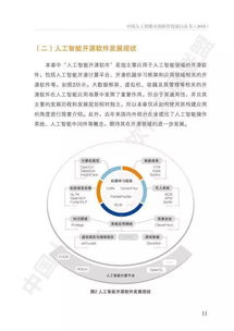 AOSS中国人工智能开源软件发展白皮书 聚焦人工智能基础软件开发