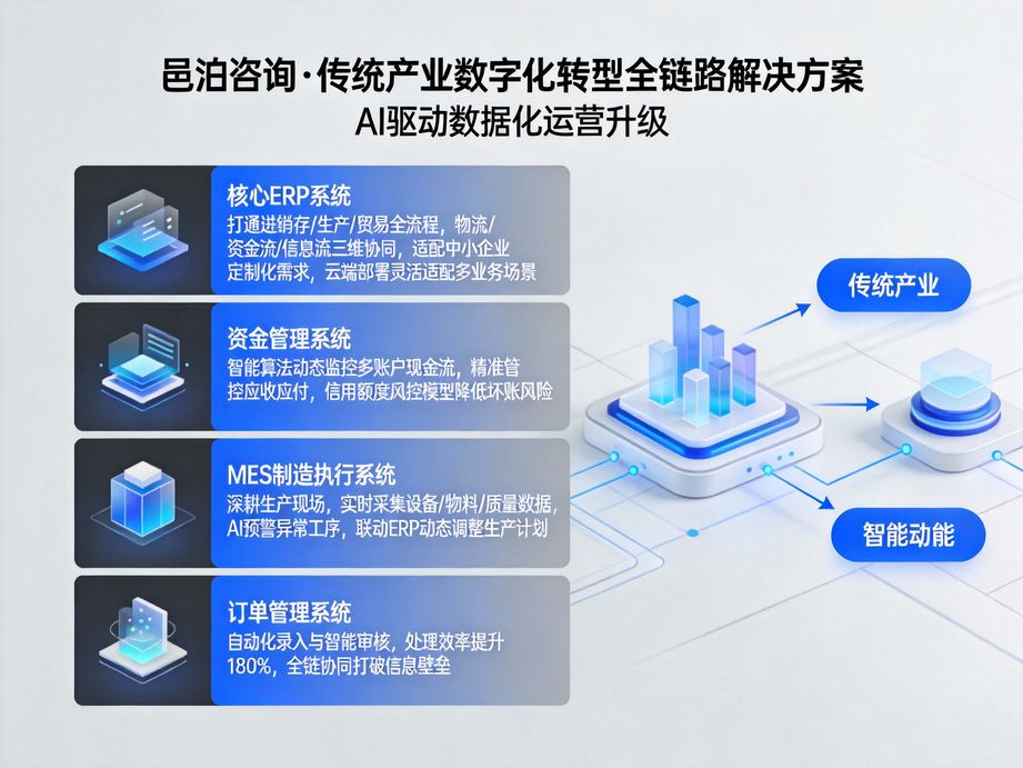 邑泊咨询 可视化订单管理界面与客户MES数据库系统，以人工智能基础软件开发赋能操作直观化