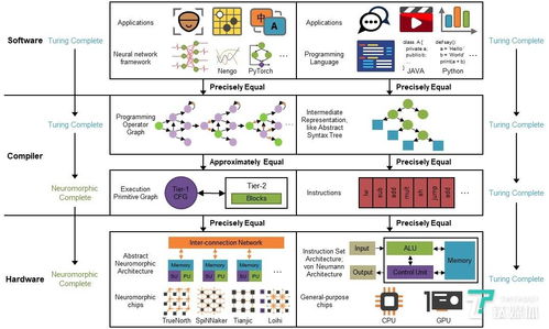 清华“天机芯”团队再发重磅研究 类脑计算系统开启通用人工智能新纪元