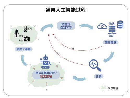 人工智能基础软件开发 前沿创业机遇探索