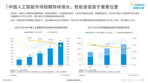 中国智能语音转写工具行业发展洞察（2021版）