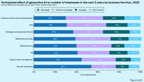 2024人工智能指数报告 经济视角下的人工智能基础软件开发