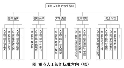 工信部拟筹建人工智能脑机接口标准化技术委员会 为AI基础软件开发奠定统一基石